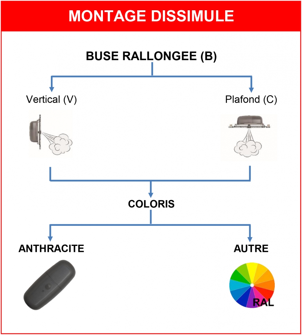 montage dissimulé